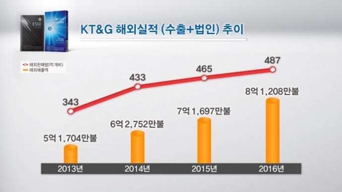 포커스 뉴스 제공